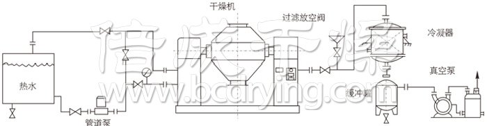 雙錐回轉真空干燥機安裝示范 雙錐回轉真空干燥機安裝示范