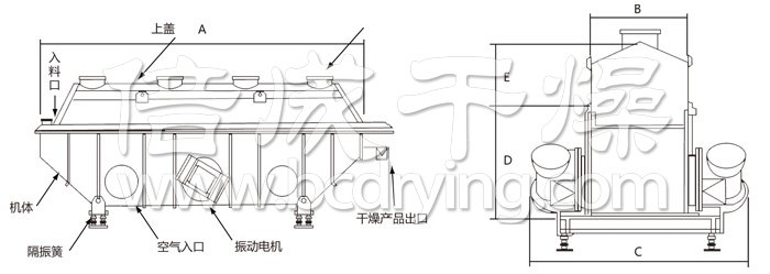 振動流化床干燥機 振動流化床干燥機